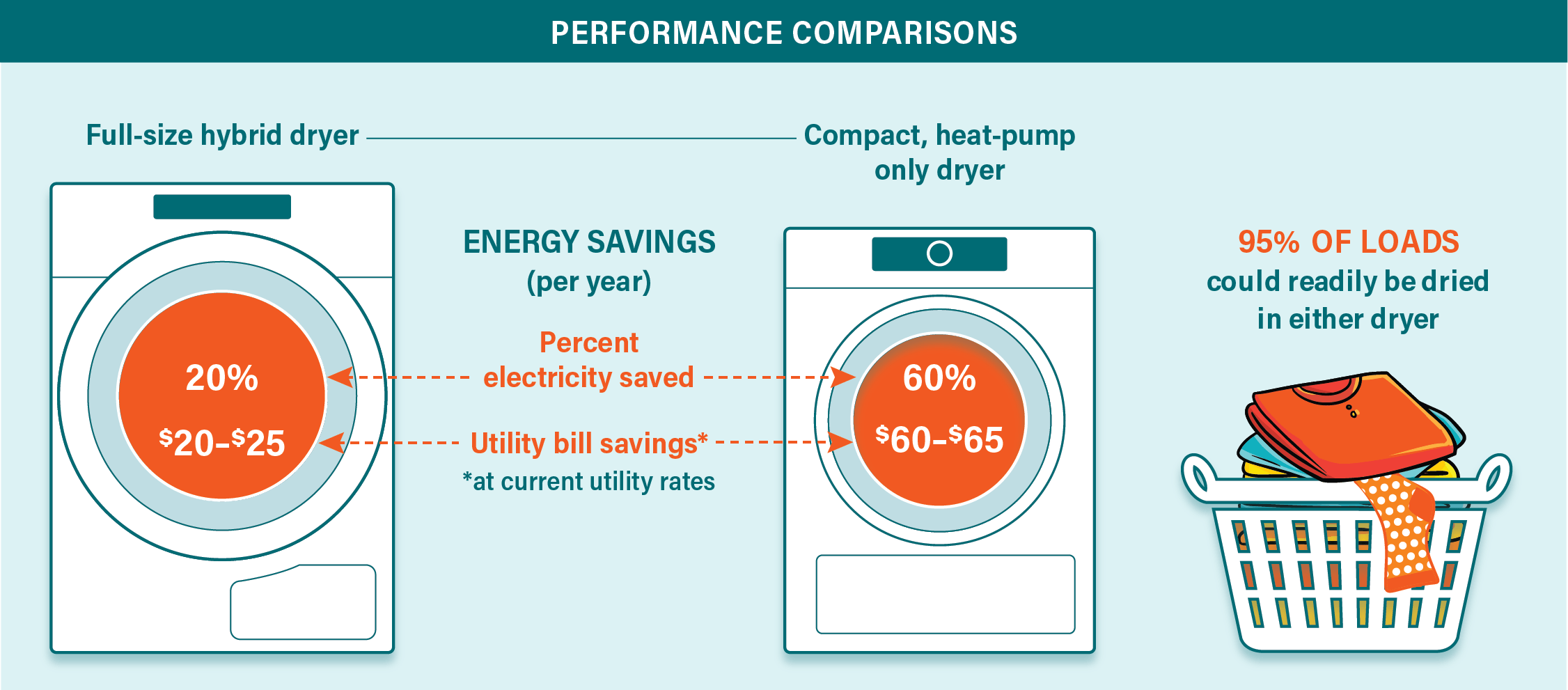 Heat Pump Clothes Dryers Slipstream